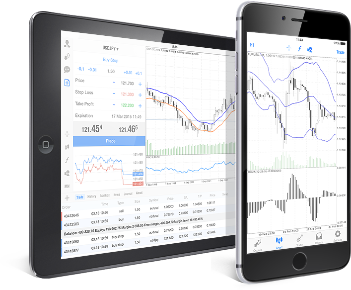 Forex Trading with convenient MetaTrader 4 iPad and iPhone trading platforms