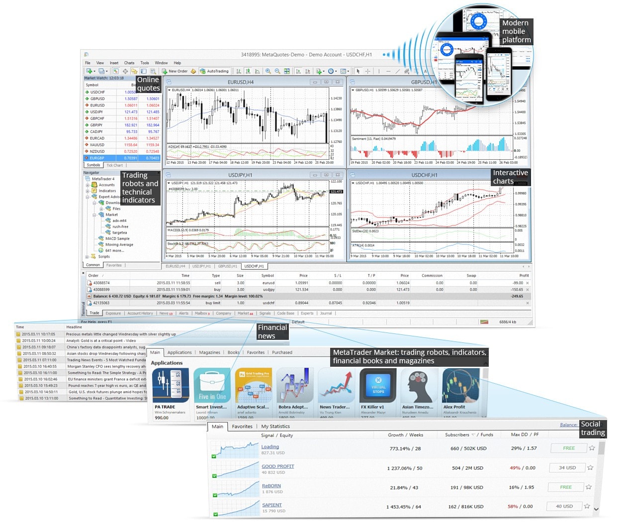 integral forex platform