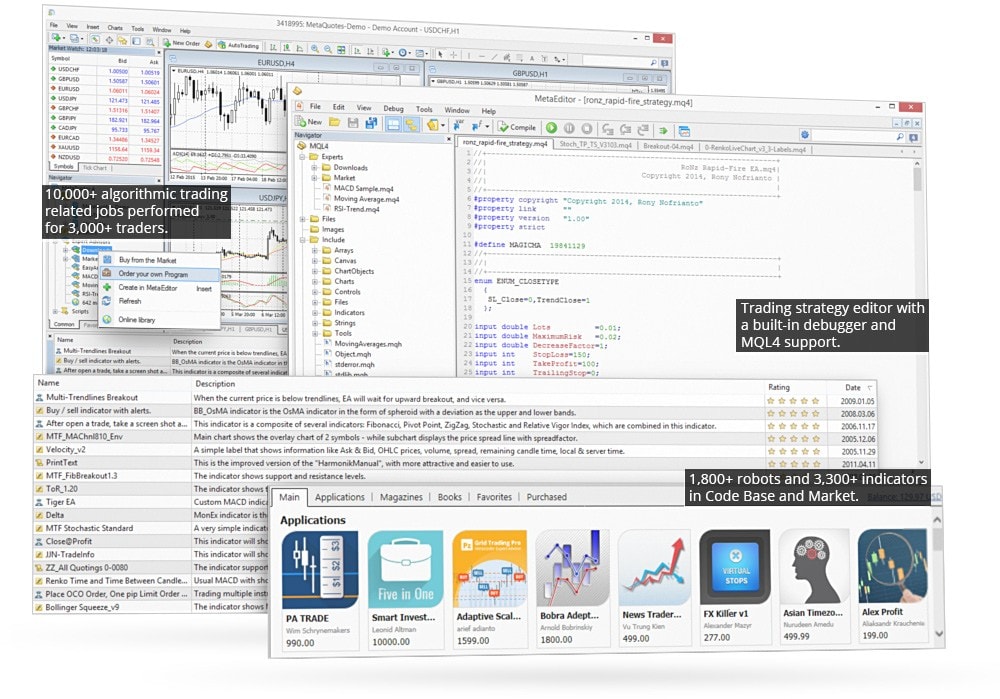 Algorithmic trading indicators