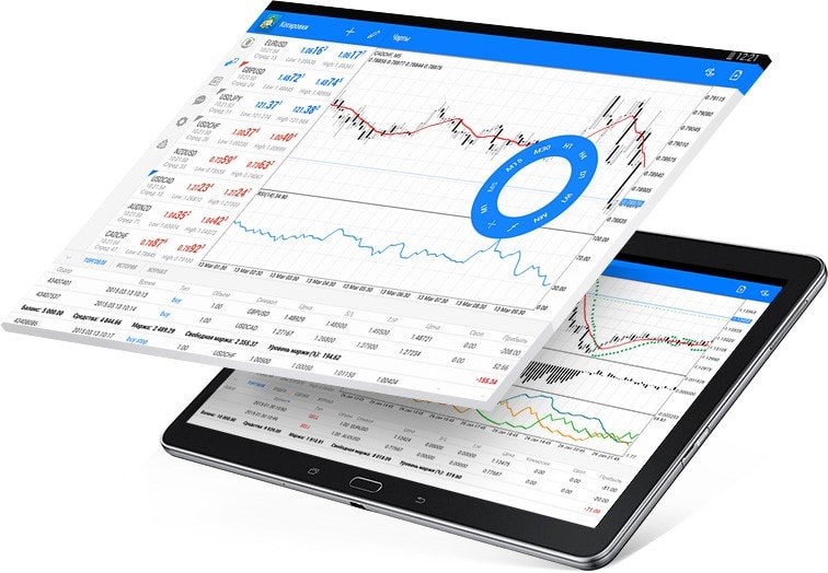 Анализируй рынки в MetaTrader 4 для Android при помощи интерактивных графиков и полноценного технического анализа
