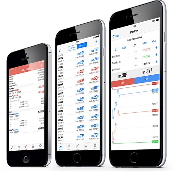 MetaTrader 4 iPhone/iPad supports all trading functions and allows to perform any trading operations