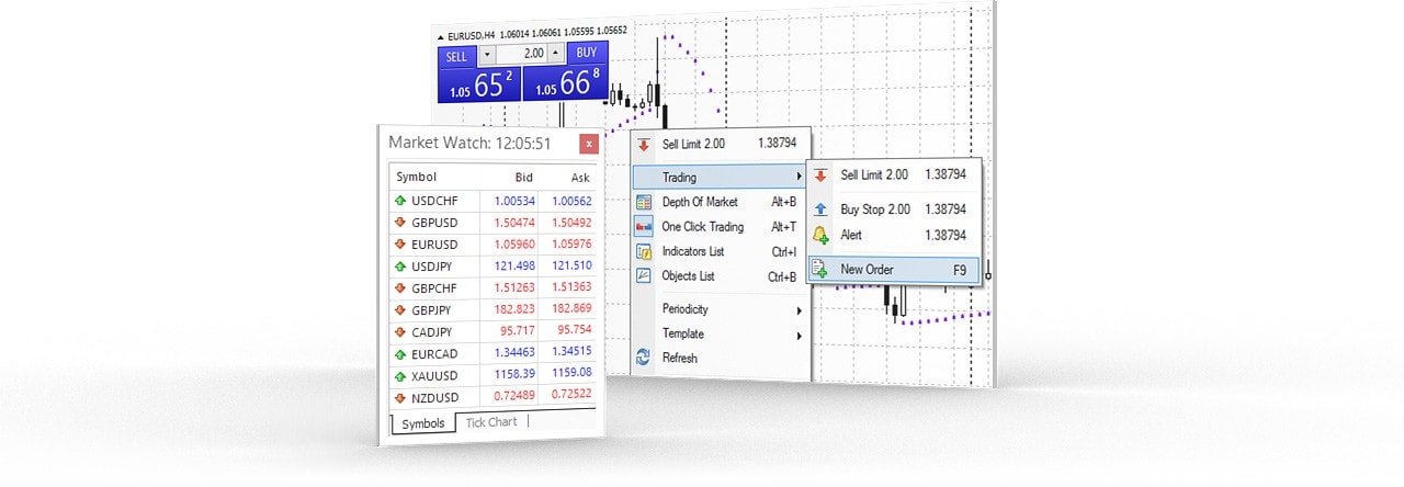Hay diferentes formas de emitir órdenes en MetaTrader 4: a través de la ventana de cotizaciones Market Watch, con las teclas de acceso rápido, o directamente desde el gráfico, incluyendo el trading con un clic (One Click Trading)