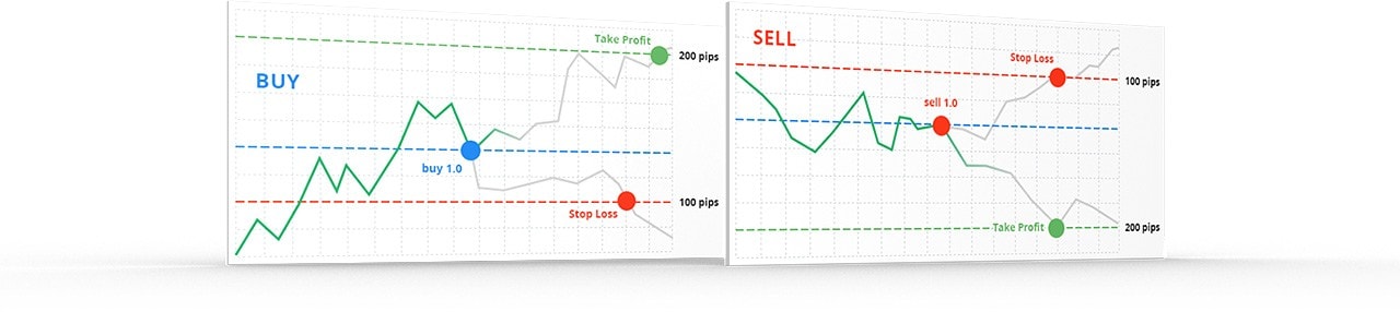 Las órdenes stop Take Profit y Stop Loss se necesitan para fijar el beneficio obtenido y minimizar las pérdidas