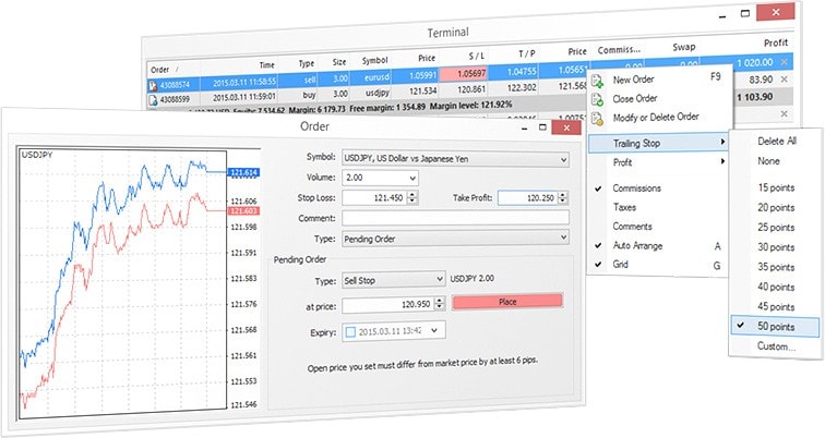 El flexible sistema comercial de MetaTrader 4 permite implementar estrategias de cualquier complejidad