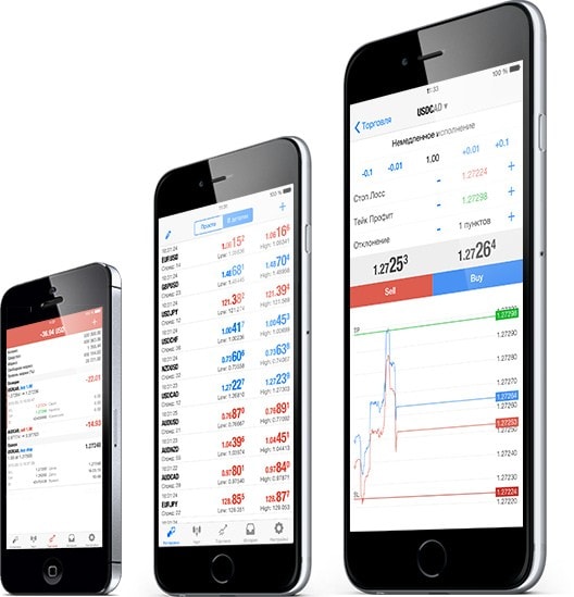 MetaTrader 4 для iPhone и iPad полностью поддерживают все торговые функции торговой платформы