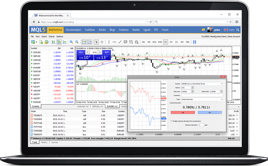 Web trading en MetaTrader 4