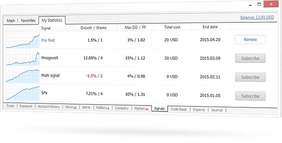 The reports on the signals copied will show how much money you`ve spent and how much profit have you got