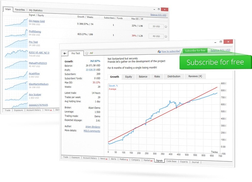 MetaTrader 4では、2000以上のシグナルを見つけることができ、自分のアカウントで取引操作をコピーすることができます