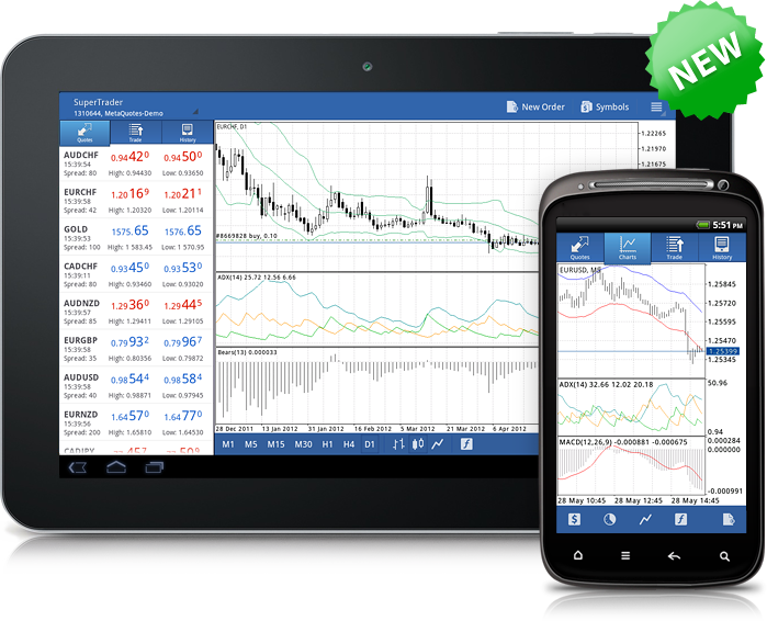 Technical Indicators in MetaTrader 4 Android