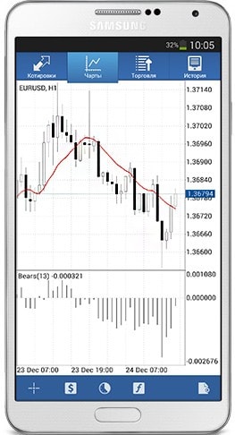 MetaTrader 4 Mobile Applications for Android Updated