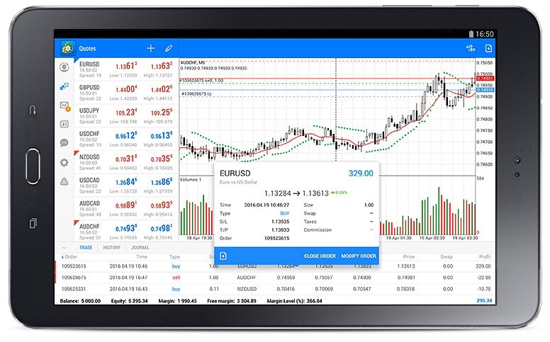 MetaTrader 4 Android build 952: detailed information on deals, Ask line on the chart, and improved news management