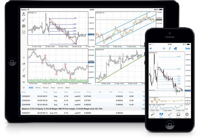 trade 24 metatrader programming