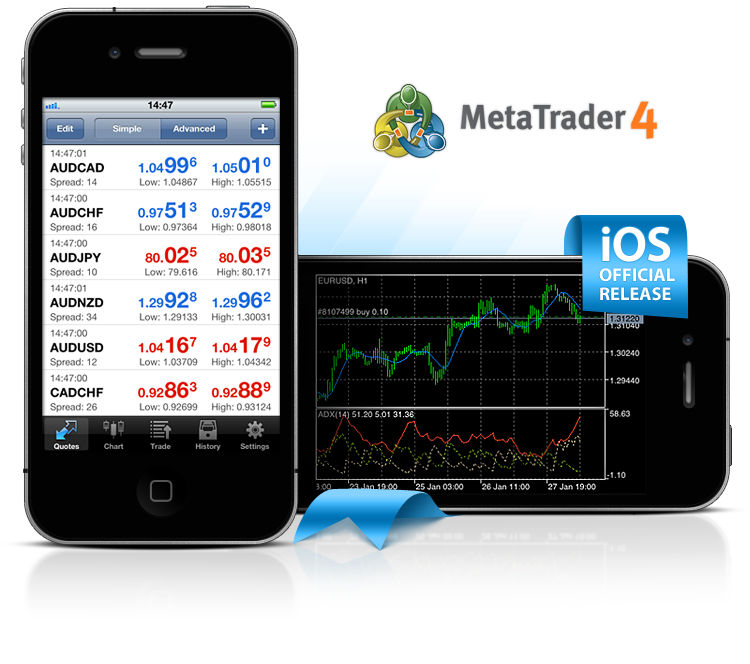 forex broker metatrader 4 for iphone