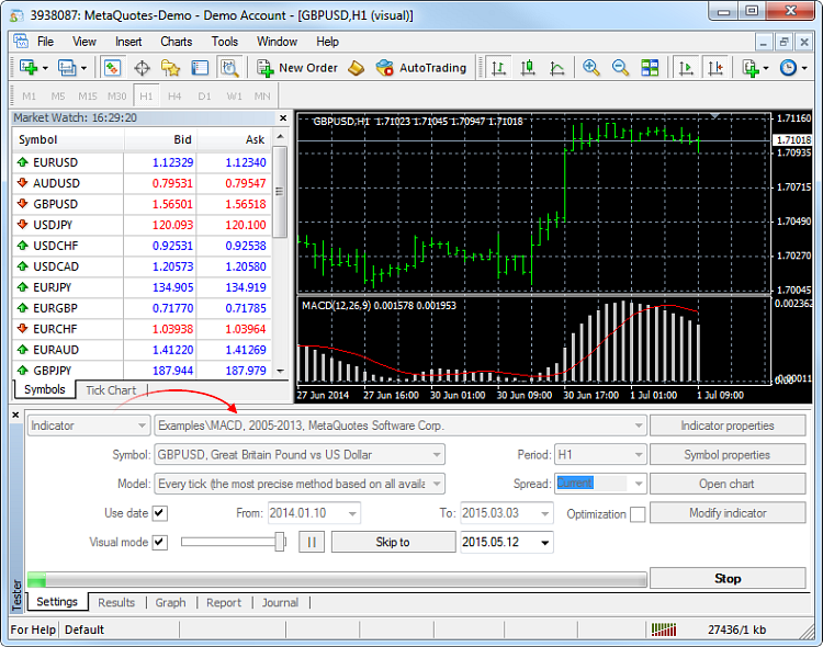 Visual testing of technical indicator in MetaTrader 4 trading platform