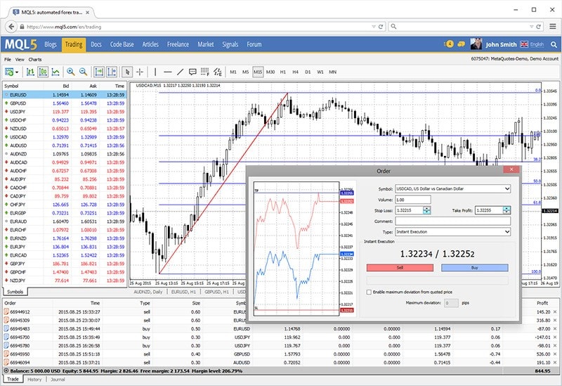 metatrader 4 demo login on twitter