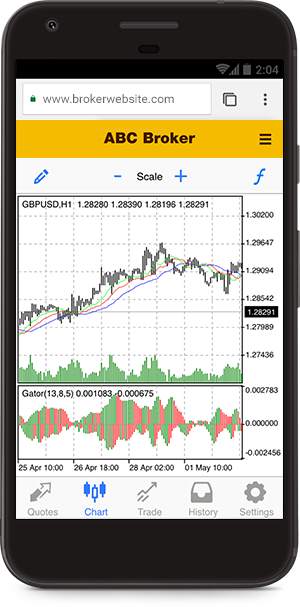 31 technical indicators available in the MetaTrader 5 mobile web platform