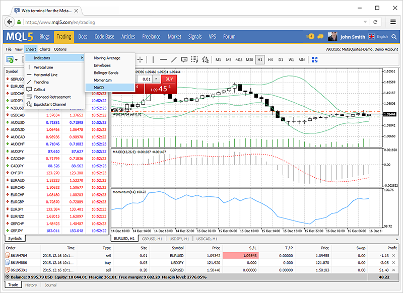 More technical analysis tools added in the MetaTrader 4 Web platform