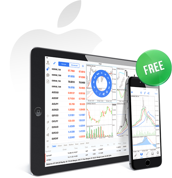 review iforex online trading
