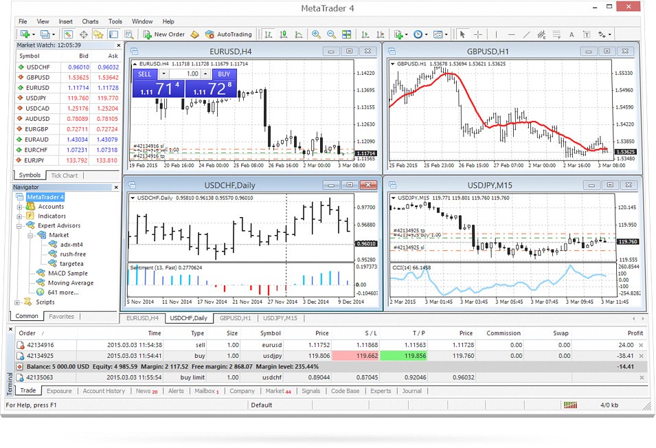 forex trading application software