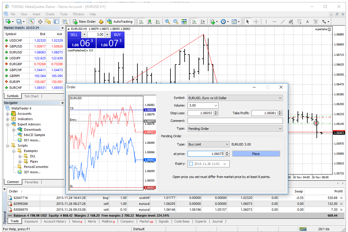 MetaTrader 4 Forex Trading Platform