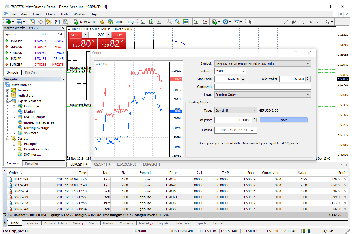 Forex tester v2