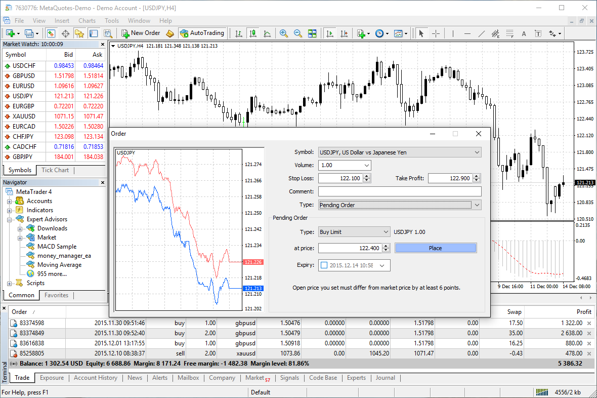 MetaTrader 4 Forex trading platform