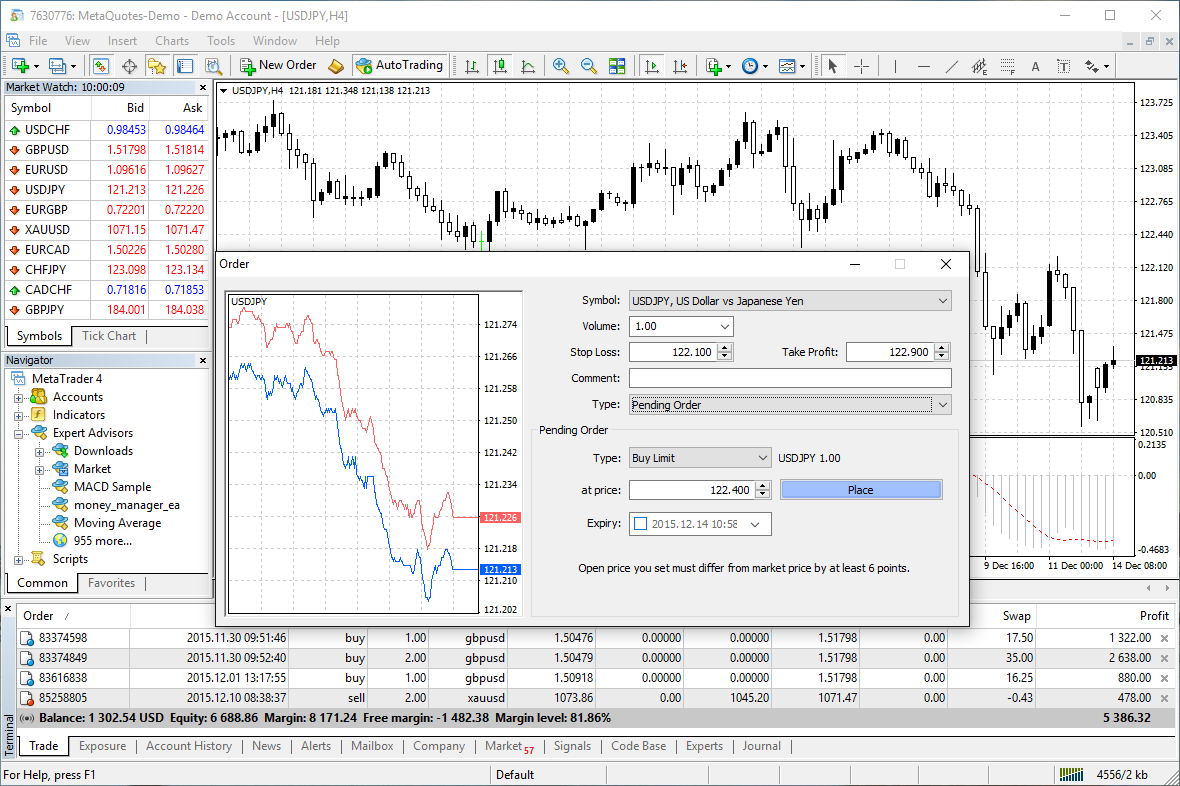 MetaTrader 4 Forex trading platform