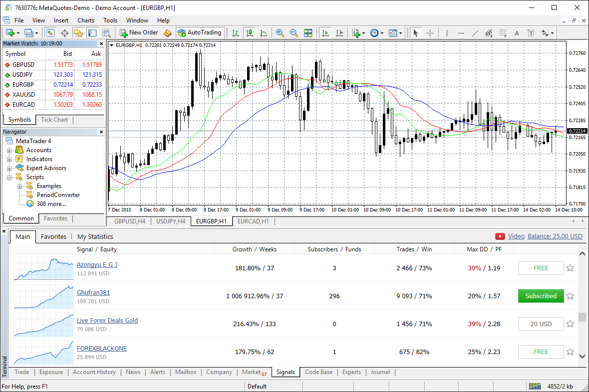 How to trade forex using metatrader 4
