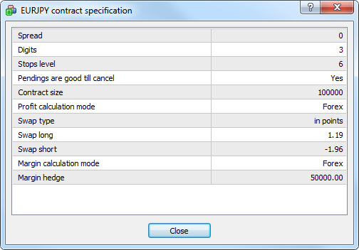 contract_specification