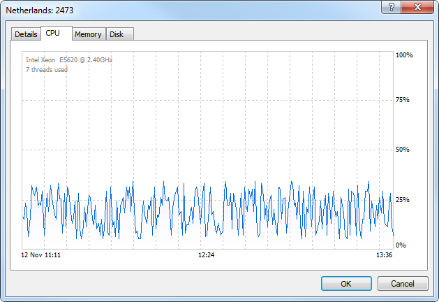 CPU usage graph