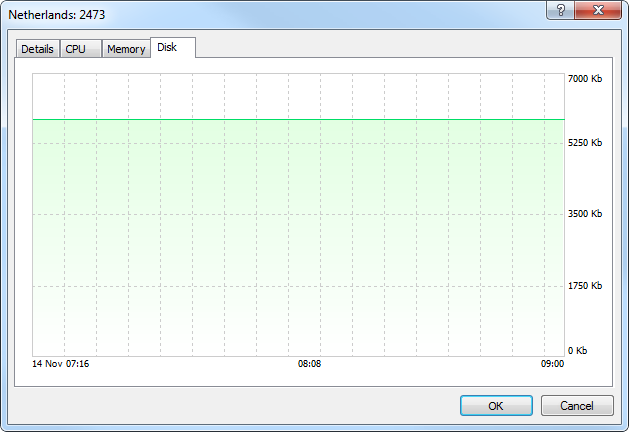 Hard disk space usage graph