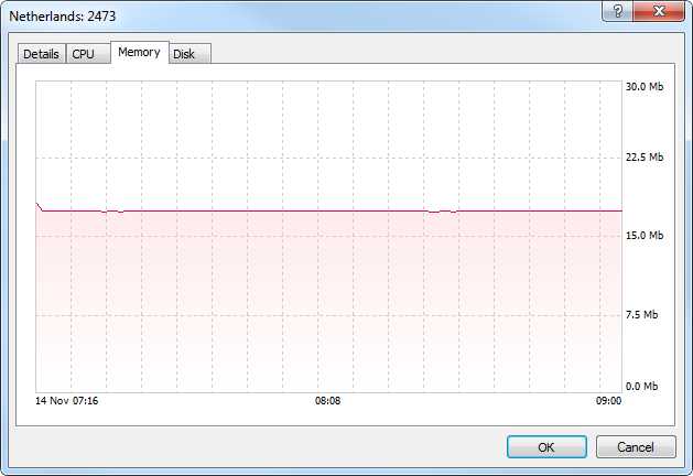 Memory usage graph