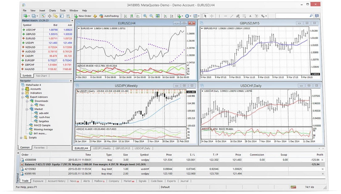 9 timeframes will help to determine short-term and long-term trends and use these forecasts in trading