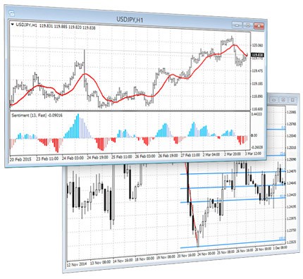 MetaTrader 4 propone a los tráders un potente análisis técnico y miles de indicadores técnicos