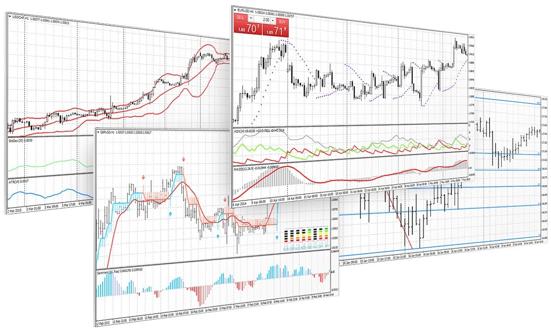 MetaTrader 4テクニカルインディケータと分析ツールで情報に基づいた取引決定を行うことができます