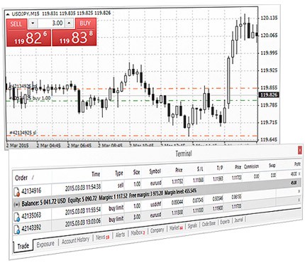 Les fonctions de trading de MetaTrader 4 : opérations de trading, positions affichées sur graphiques et niveaux des positions