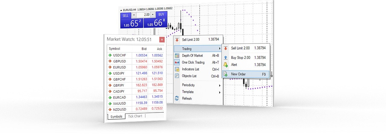 MetaTrader 4では、いくつかの方法で注文をすることができます。（相場ウィンドウ（Market Watch）を介してや、『ホットキー』を使用したり、チャートから直接注文したり、<a0>ワンクリック取引(One Click Trading)</a0>を有効にするなど）