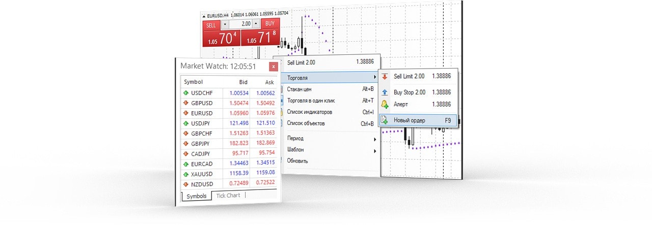 Разные способы выставления ордеров в MetaTrader 4: через окно котировок Market Watch, с помощью горячих клавиш или прямо с графика, включая торговлю по одному клику (One Click Trading)