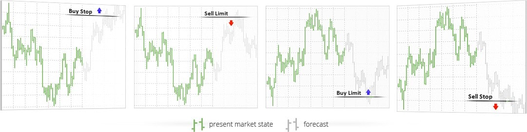 Il est assez aisé d'apprendre les règles de mise en place des ordres en attente et d'avoir des opportunités de trading supplémentaires