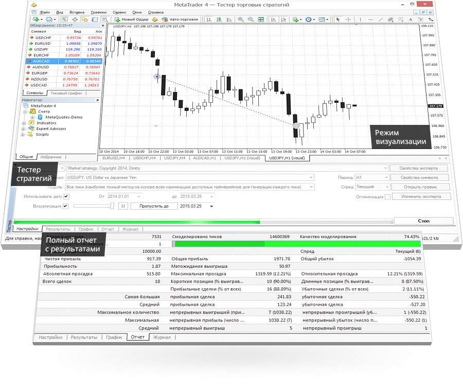 Тестер торговых стратегий позволяет проверить и оптимизировать робота еще до запуска в реальную торговлю