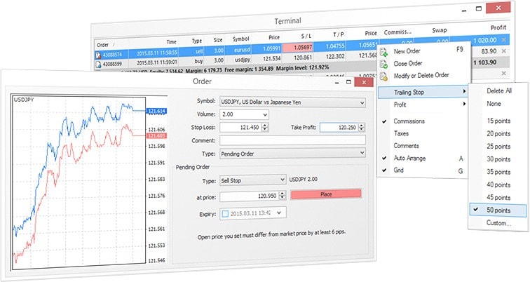 Utilisez le système de trading flexible de MetaTrader 4 pour mettre en œuvre des stratégies de trading complexes