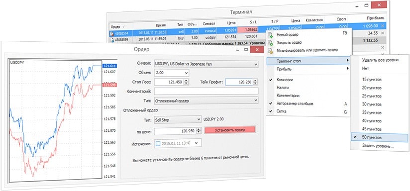 Гибкая торговая система MetaTrader 4 позволяет реализовывать стратегии любой сложности