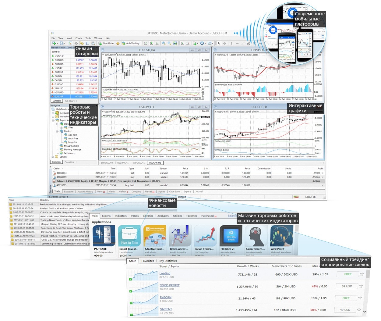 forex kereskedés kezdőknek metatrader 4