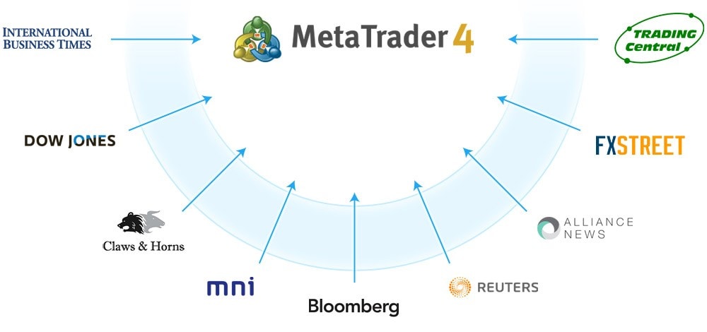 Metatrader 5, MT5 használata, letöltése: Mire figyelj, hogyan használd, Demo számla az mt5-n