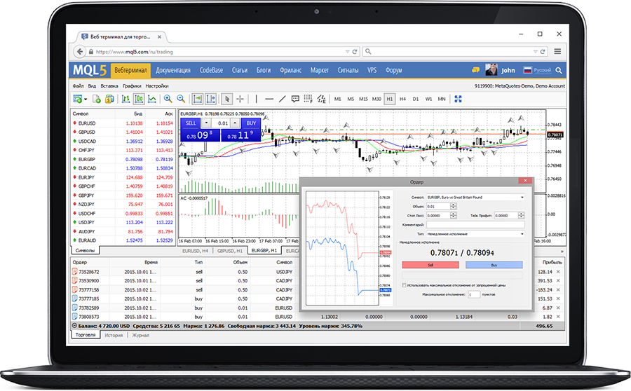 Веб-трейдинг MetaTrader 4