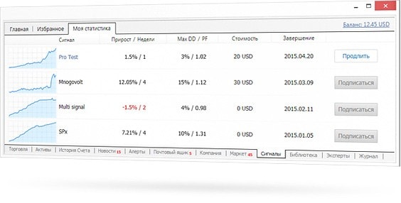 Отчет по подпискам позволит оценить каждый сигнал по его стоимости и прибыли, которую он вам принес