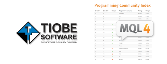 MQL4 вошел в рейтинг самых востребованных языков программирования TIOBE