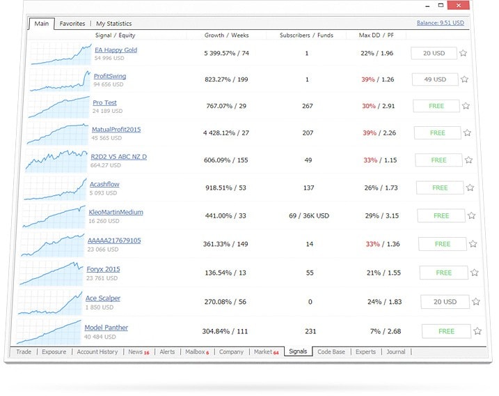 Main parameters of the trading signals are published on the Showcase — it will help you to find a right provider