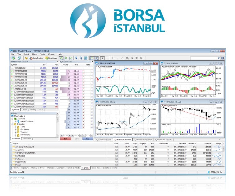 В MetaTrader 5 появилась возможность торговать в секции деривативов VIOP на Borsa Istanbul
