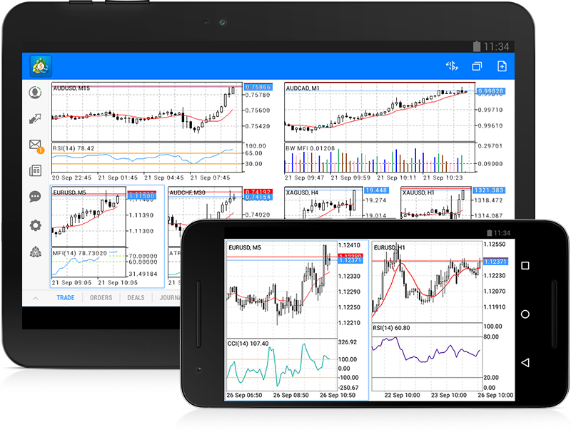 Metatrader Charts